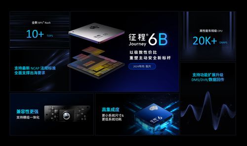 市占率超三成 地平线成一体机计算方案市场最大玩家