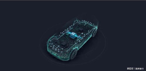 城市noa 高精地图 激光雷达 把脉2023年智能车市